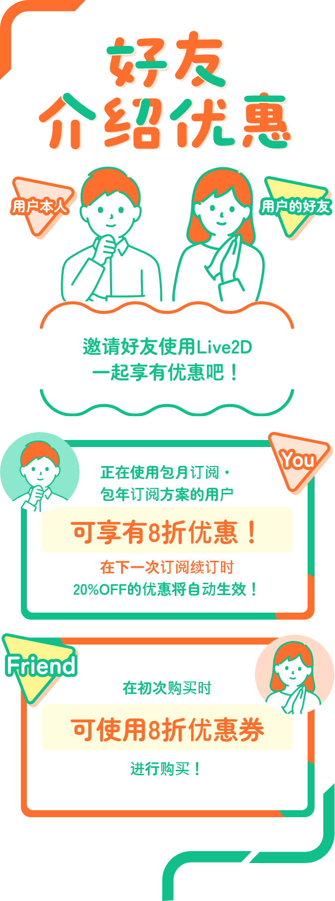 与好友共享Live2D优惠折扣吧！！向好友发送”好友介绍优惠码”，好友即可享有8折优惠，好友完成购买后，分享者本人也能在Live2D订阅续订时享有8折优惠。