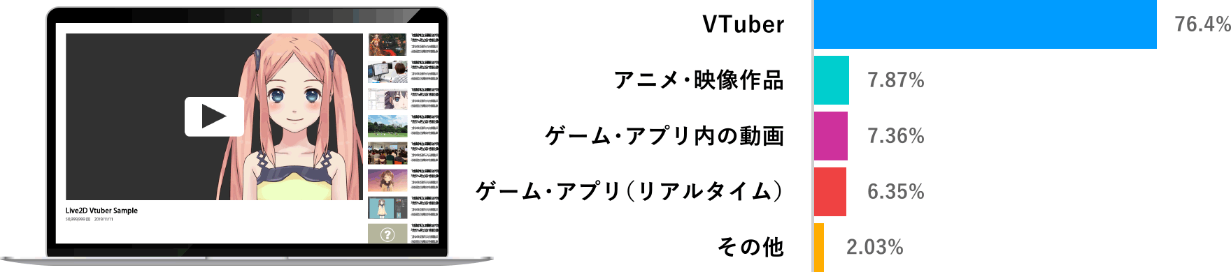 Live2D Cubism 利用比率