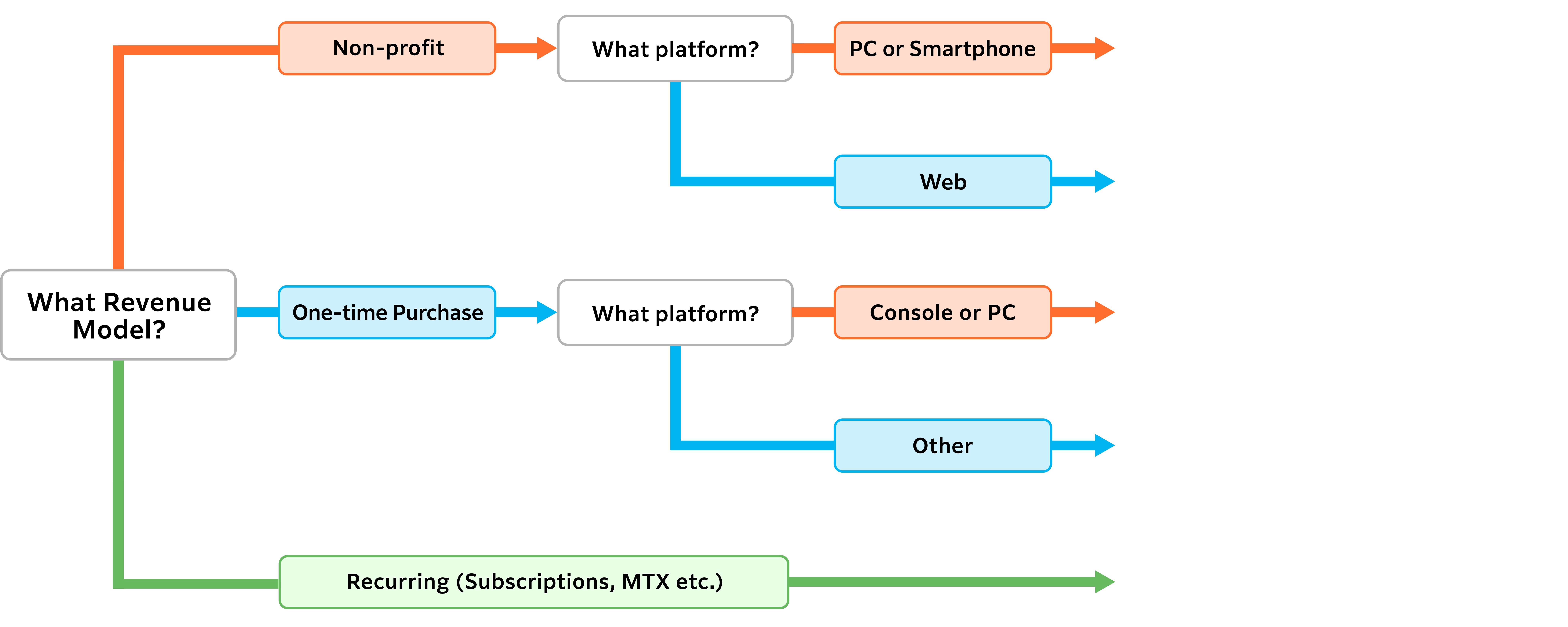 game chart